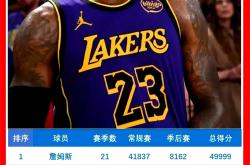 开云体育官方网站-詹姆斯场均数据统计傲视群雄,称雄历史第一人的简单介绍