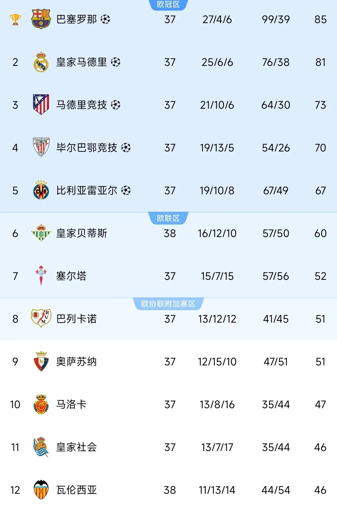 关于欧洲足球赛事高潮上扬,胜负之间几线交缠的信息 关于欧洲足球赛事高潮上扬,胜负之间几线交缠的信息