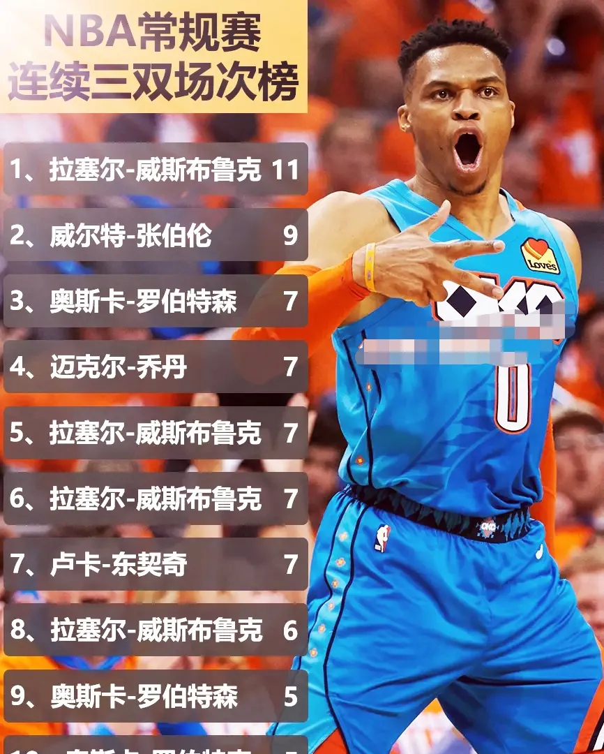 日本男篮碾压阿根廷男篮，威斯布鲁克高光表现的简单介绍