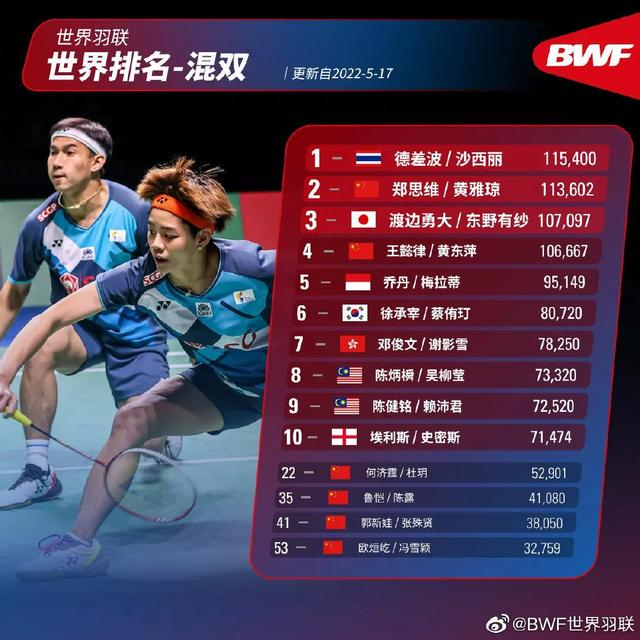 关于马来西亚队完胜中国队，黄鸭组合刷新纪录的信息